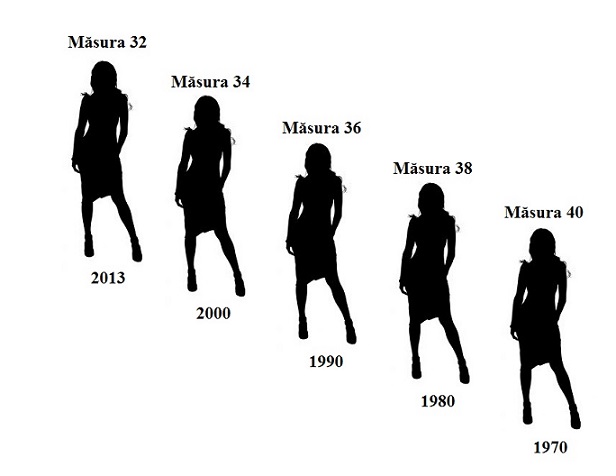Măsura hainelor, măsura stimei de sine?